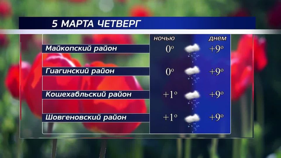 Доброе утро!. Погода в республике сегодня, 5 марта