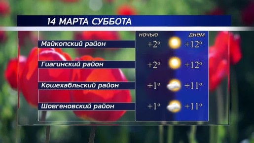 Доброе утро!. Погода в республике сегодня, 14 марта