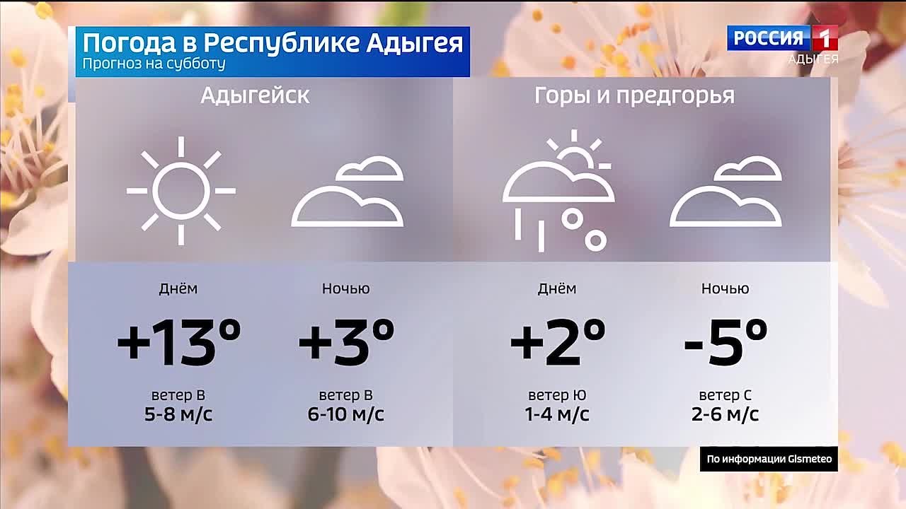 Прогноз погоды на 14 марта