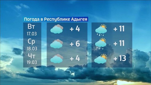 Прогноз погоды на 16 - 22 марта