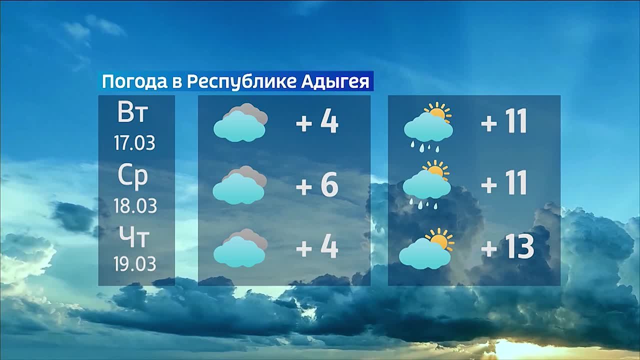 Прогноз погоды на 16 - 22 марта
