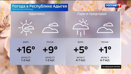 Прогноз погоды на 27 марта