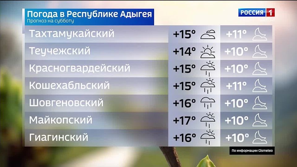 ������� ������ �� 4 ������