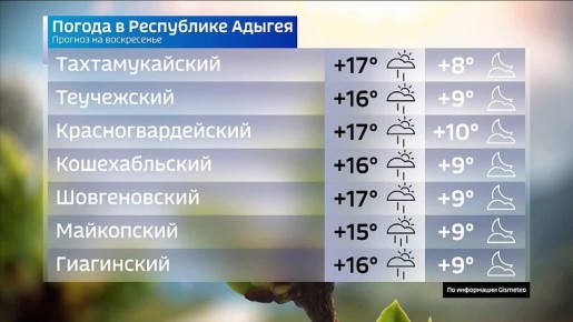 Прогноз погоды на 5 апреля