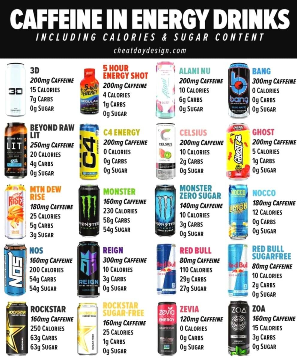 Что скрывает ваш энергетик: полезная инфографика о содержании кофеина