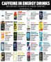 Что скрывает ваш энергетик: полезная инфографика о содержании кофеина