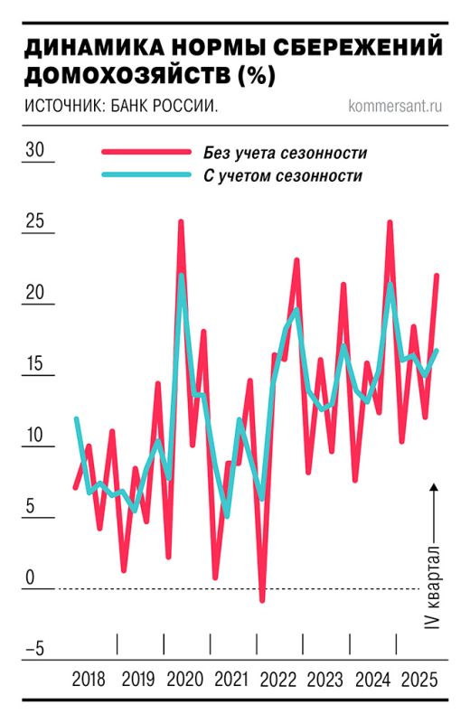 ���������� ������ ���������� ����� ������ � ����������� �������� ��������