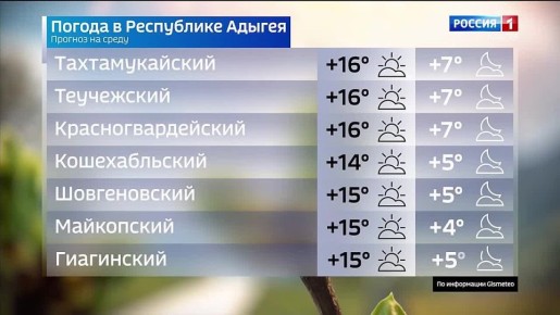 ������� ������ �� 15 ������