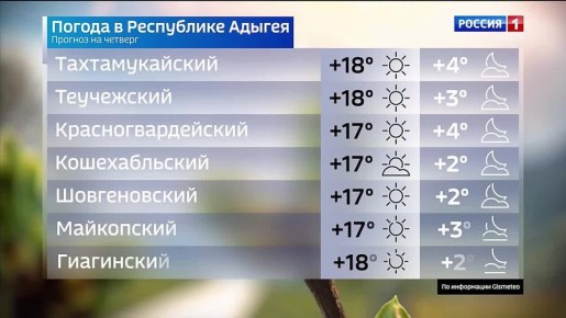 ������� ������ �� 16 ������