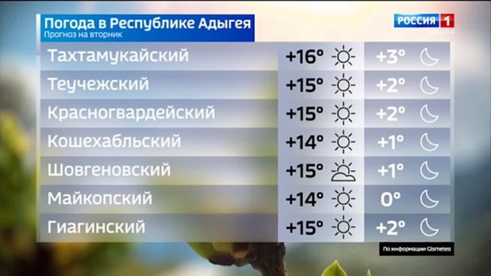 Прогноз погоды на 28 апреля