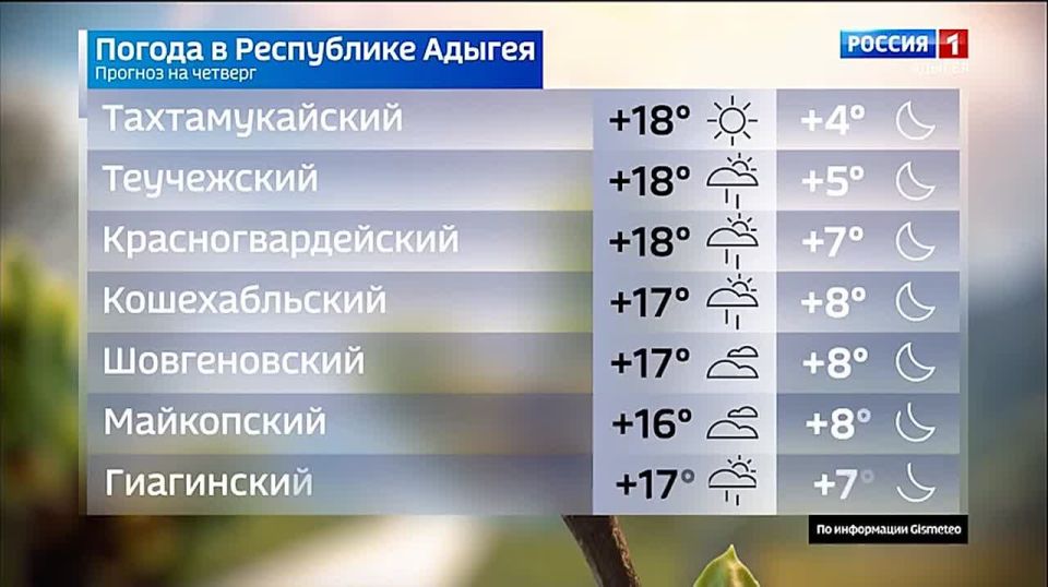 Прогноз погоды на 30 апреля
