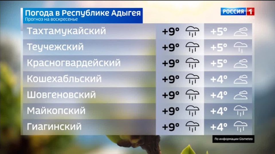 Прогноз погоды на 3 мая