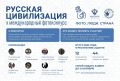 ��������� X ������������� ����������� �������� ������������