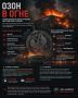 Два майора: ОЗОН в огне. Этой ночью вражеские БПЛА атаковали логистические центры Ozon в Адыгее (Энем/Тахтамукайский район), Невинномысске (Ставропольский край), Махачкале (Дагестан, Кумторкалинский район) и районе Краснодара