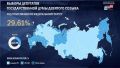 Явка избирателей в Адыгее в первый день голосования составила 31,14%