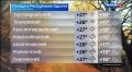 Прогноз погоды на 22 сентября