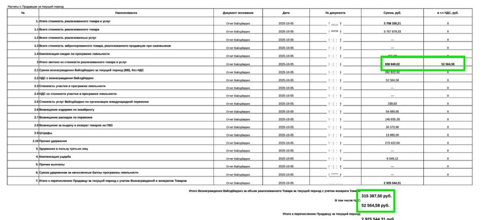Скрытые нюансы НДС: почему расходы не всегда приводят к ожидаемым возвратам